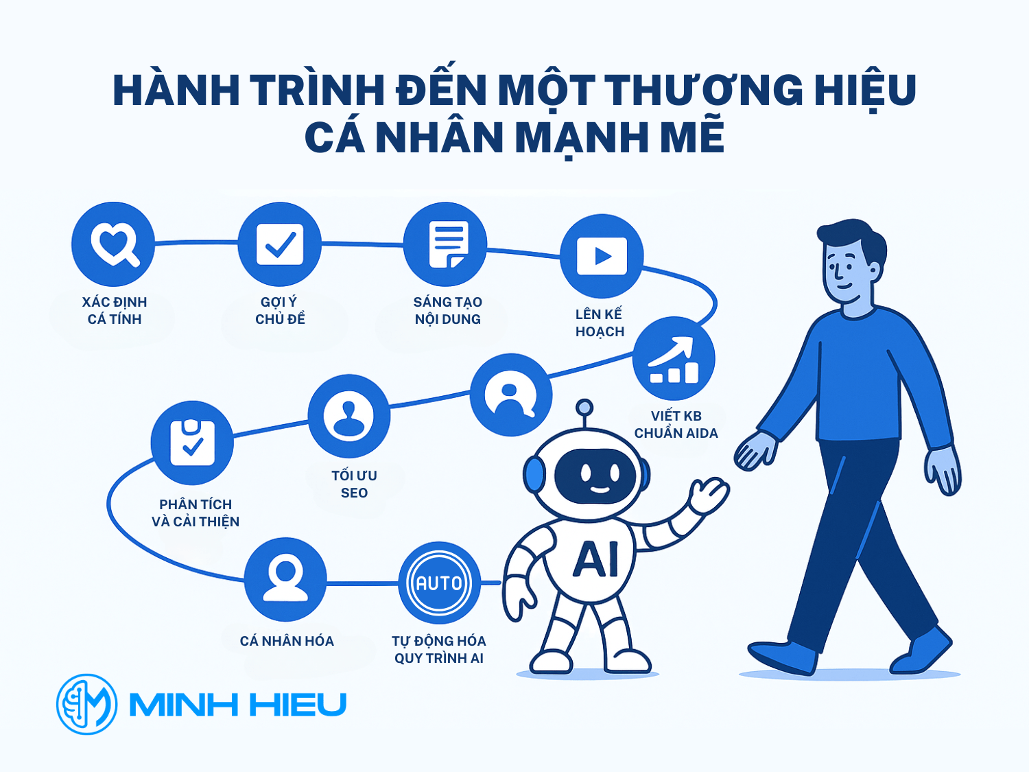 9 bước xây dựng thương hiệu cá nhân bằng AI – từ định vị đến tự động hóa