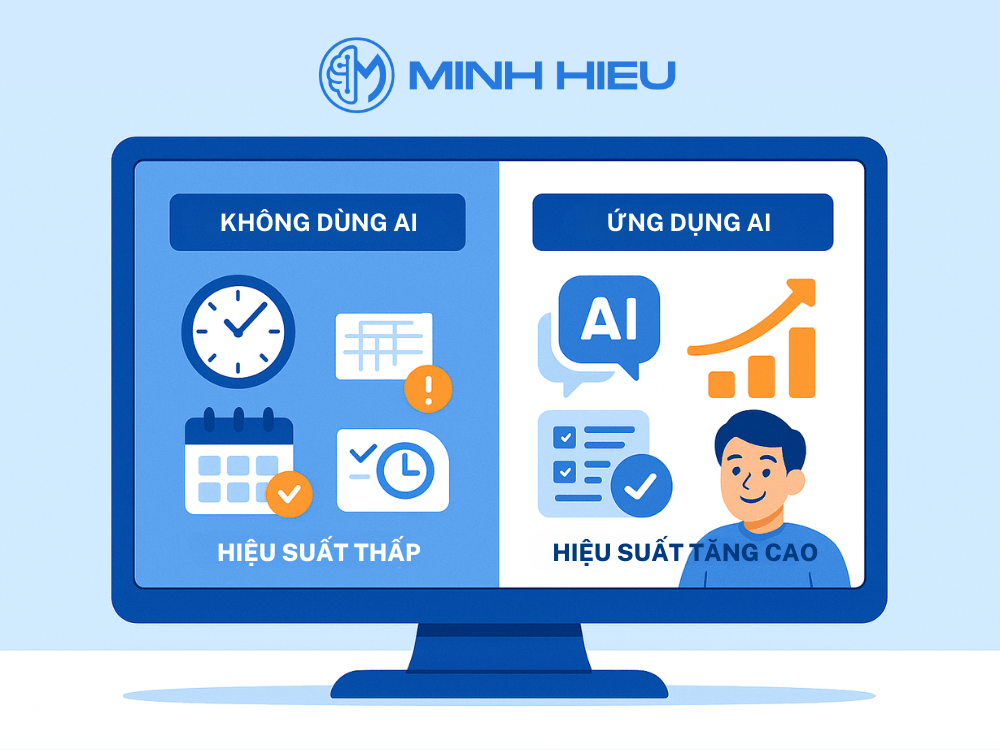 So sánh hiệu suất công việc có và không dùng AI